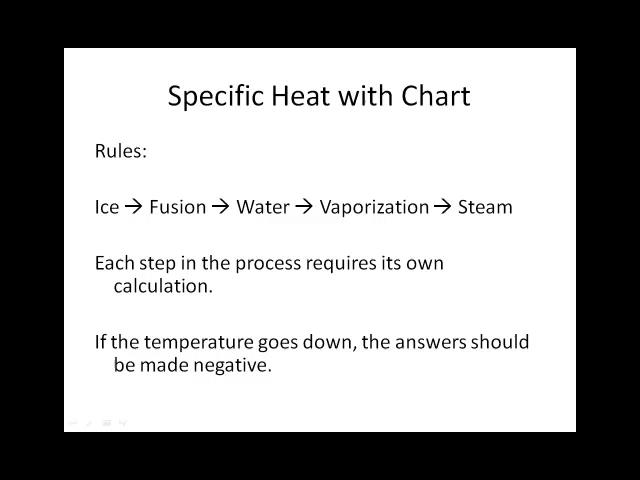 Specific Heat Chart